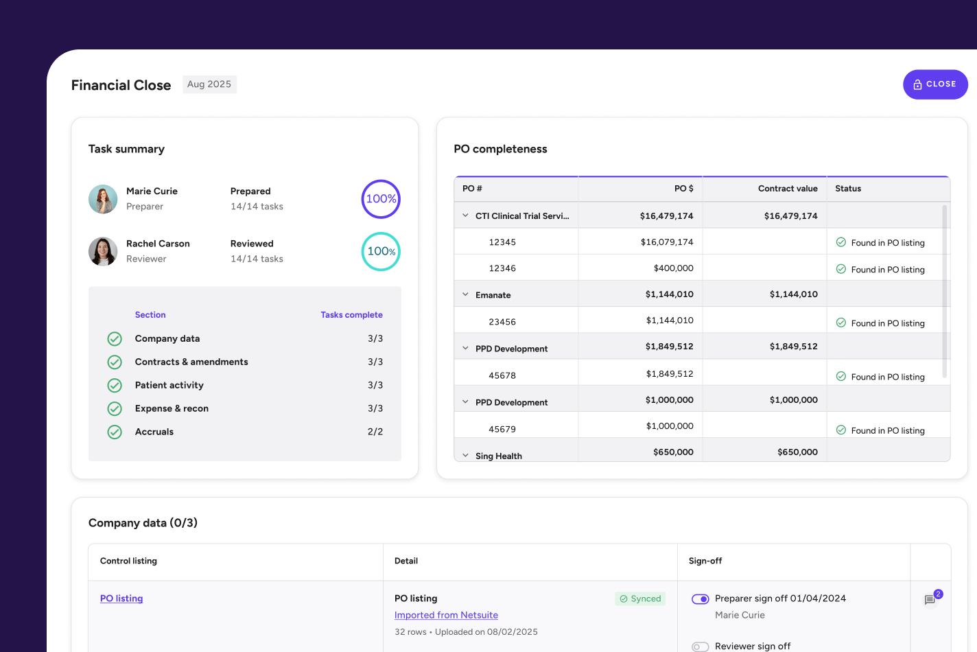 Condor Clinical Trial Accounting Platform Interface