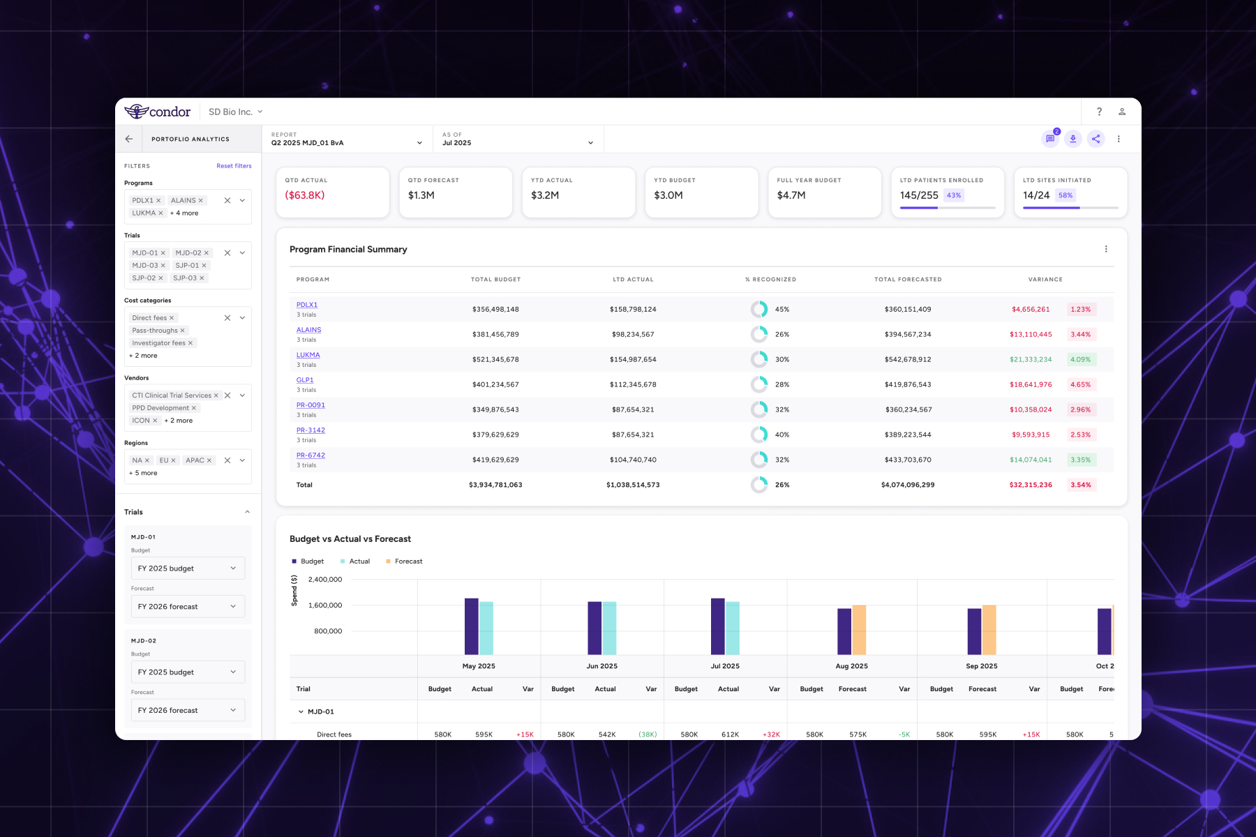 Condor Software Launches Advanced Analytics and Dynamic Scenario Suite